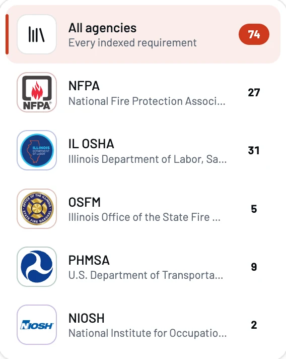 Standards Library agency list: all agencies 74, NFPA 27, IL OSHA 31, OSFM 5, PHMSA 9, NIOSH 2
